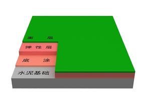 教你認識pu和硅pu的區(qū)別